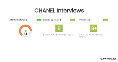 chanel interview|chanel fashion interview questions.